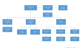 Uc Santa Cruz Police Department Organization Chart