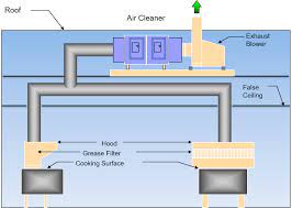 commercial kitchen exhaust filtration