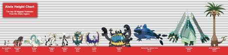 Pokemon Size Comparison Smogon Forums