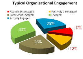Successful Employee Engagement Strategies For Every Business