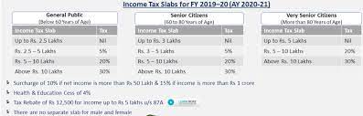 Your total tax (new scheme). Income Tax Slab For Ay 2020 21