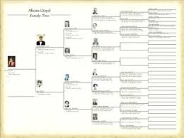 8 Best Images Of Free Blank Pedigree Chart Templates Printable