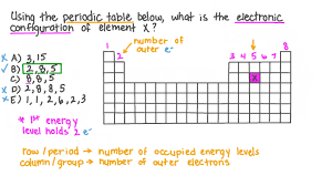 electronic configuration of an element