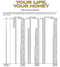 17 Valid Money Chart Pdf