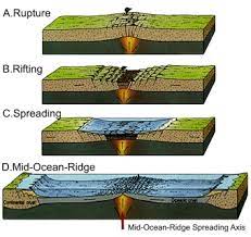 magnetic sea floor mapping dr james