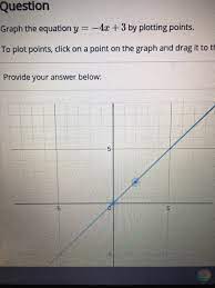 Solved Question Graph The Equation Y