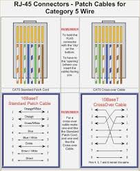 Cat 5 Wiring Chart Wiring Diagrams
