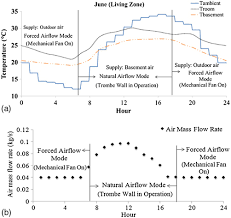 Fig     ScienceDirect