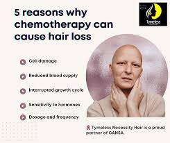 5 reasons chemo can cause hair loss