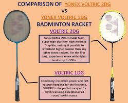 Comparison Of Yonex Voltric 2dg Vs Voltic 1dg Khelmart Org