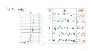 how to graph an exponential function