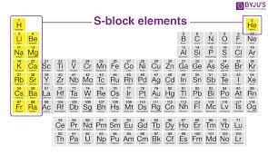 s block elements properties periodic