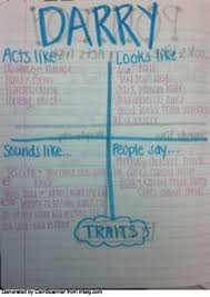 The Outsiders Character Charts And Graphic Organizers