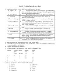 unit 3 periodic table review sheet
