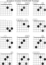 Chord Diagrams D Modal Guitar Dadgad D Minor