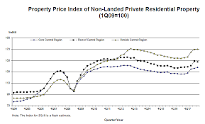Rise Of Private Home Prices Slows Significantly As Cooling