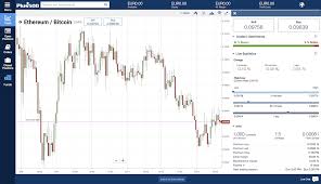 Plus500 Review Europes Leading Bitcoin Cfd Trading