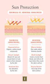 mineral vs chemical sunscreen the