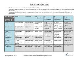 Genealogy Relationship Chart Pdf Download And Print