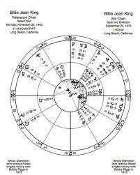 Frank C Clifford The Power Degrees Of The Zodiac Part 2