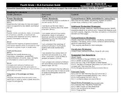 Fourth Grade Ela Curriculum Map Pages 1 15 Text