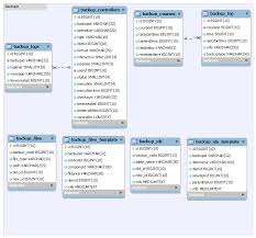 Struktur logik merepresentasikan komponen di dalam database oracle seperti tabel, index dan cluster. Database Schema Introduction Moodledocs