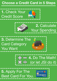 This page should help answer all of those important questions. How To Choose A Credit Card 5 Easy Steps Just Start Investing