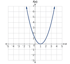 Output Values Of A Function Math