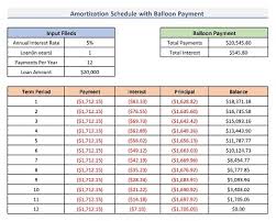 free balloon loan amortization schedule