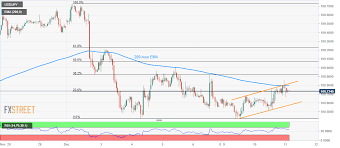 Usd Jpy Technical Analysis 200 Hour Ema Questions Immediate