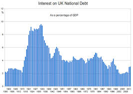 History Of The British National Debt Wikipedia