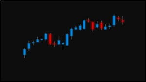 Mastering Candlestick Charting High Probability Trading