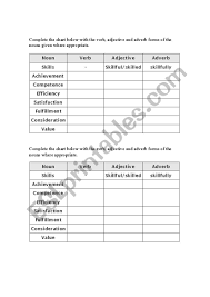 Word Formation Chart Esl Worksheet By Brighton2007