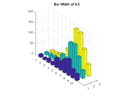 Plot 3 D Bar Graph Matlab Bar3 Mathworks Nordic