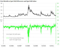 Vix Futures Curve Short End Steepness And Time To Expiration