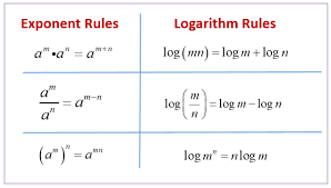 exponents and logarithms examples
