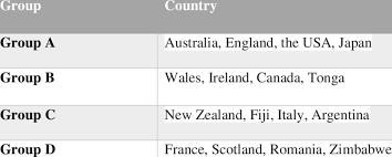 1987 rugby world cup group se 2