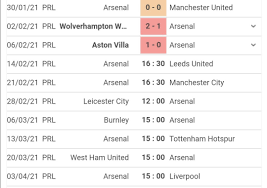 All matches cup matches league matches. Arsenal Fixtures Until The Start Of April Imgur