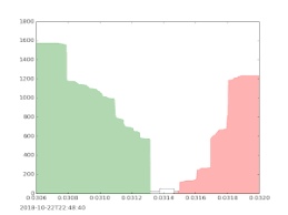 Candlestick Chart Wikipedia