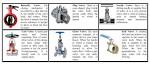 Types of Water Shutoff Valves - The Spruce