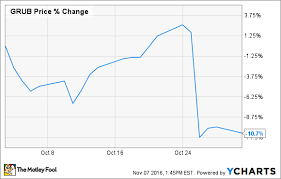Ffb Price Chart Colgate Share Price History