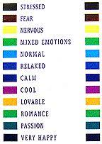 Mood Beads Mood Jewelry And Mood Ring Color Meanings And