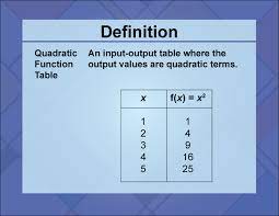 Definition Quadratics Concepts