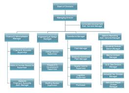 Company Organization Chart Chevon International Pte Ltd