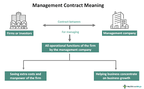 management contract what is it