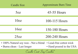 Soy Candle Burn Chart Soy Candles By Candle Crest Soy