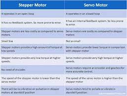 compare servo motor and stepper motor