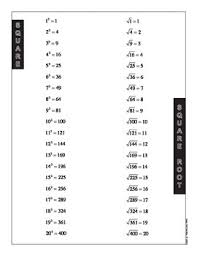Spanish English Square And Square Root Chart 1 200