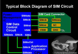 How does sim storage work when roaming? Latest Technology Information How Sim Card Works The Technology Behind Sim