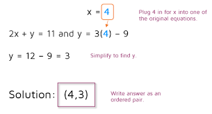 Substitution Method P3 Kate S Math